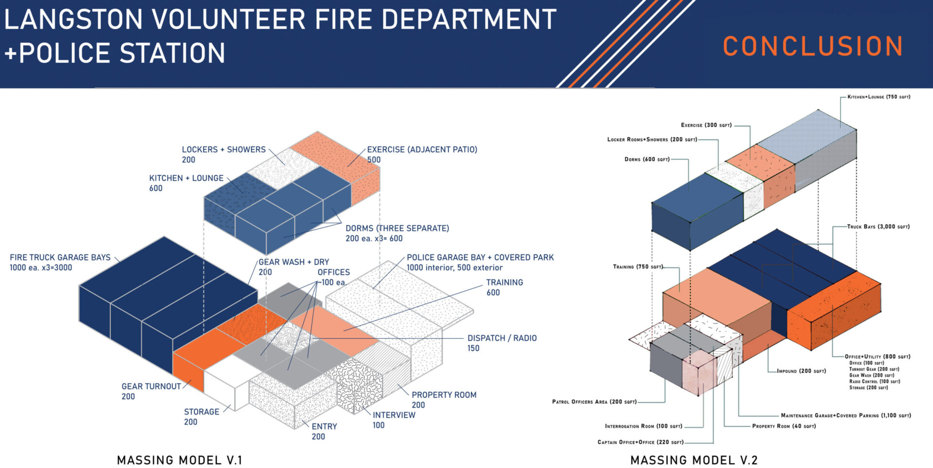IQC Interns Develop Layouts for a Combined Police and Fire Public Safety Center in Langston